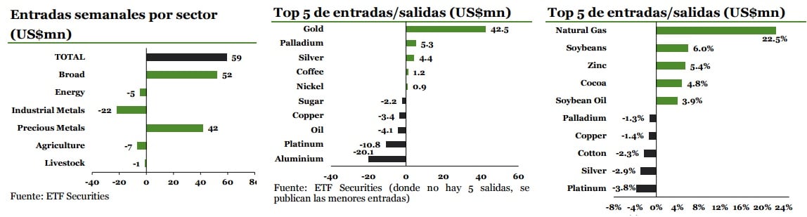entradas y salidas etf